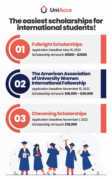 Scholarships for international students .